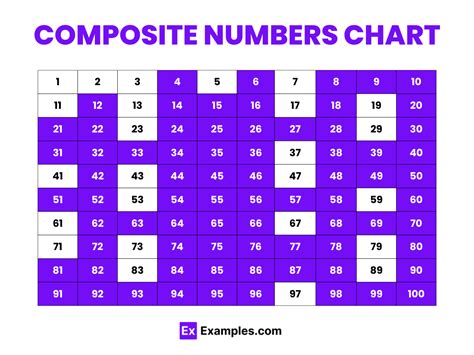 composite numbers chart|List of Composite Numbers 1 to 1000 .